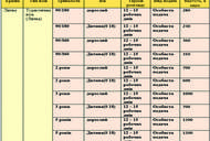 Фото 'Литовская Шенген виза по супер цене от "Мандрівник"' - фото 1 Фильм'Литовская Шенген виза по супер цене от "Мандрівник"' - фото 1