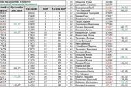 Фільм'Гандикапний чемпіонат у "Lucky Strike". 1 етап' - фото 3