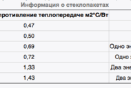 Фильм'Акция "Энергоэффективное окно по цене обычного" от  ООО "Арка-плюс"' - фото 1