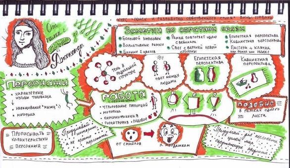 Обучение - Мастер-класс 'Визуальные конспекты – скетчноутинг для каждого'