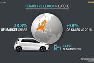 Фильм'Результаты продаж в мире в 2017: Новый рекорд для Группы Renault – 3,76 млн проданных автомобилей (+8,5%)' - фото 3