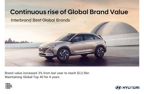 ТОВ Богдан-Авто Черкаси - Hyundai Motor утримує лідерські позиції в рейтингу Interbrand четвертий рік поспіль
