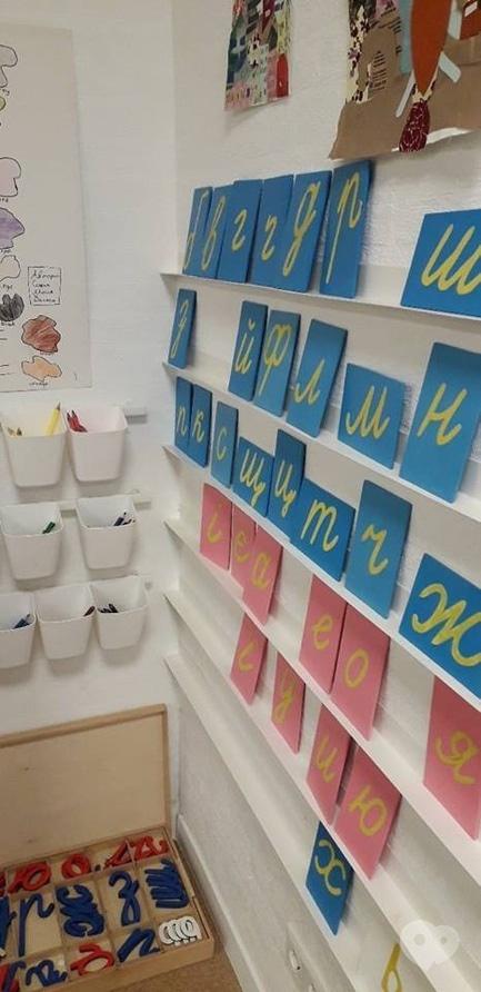 Навчання - Презентація методу навчання грамоти та мовленню