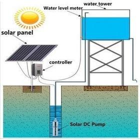 ISO Solar Watering