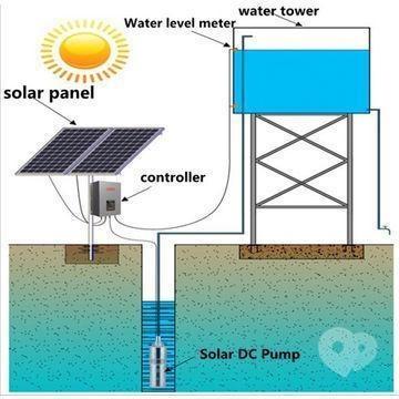 ISO Company, солнечные технологии - ISO Solar Watering