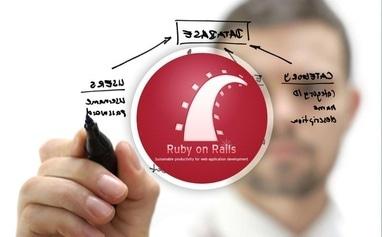 GeekHub, учебный центр - Ruby on Rails